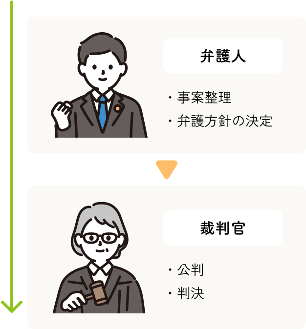 弁護人、裁判官