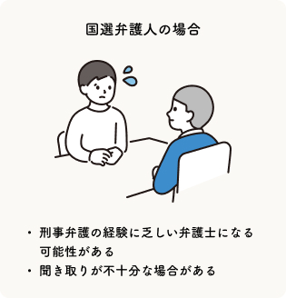 国選弁護人の場合